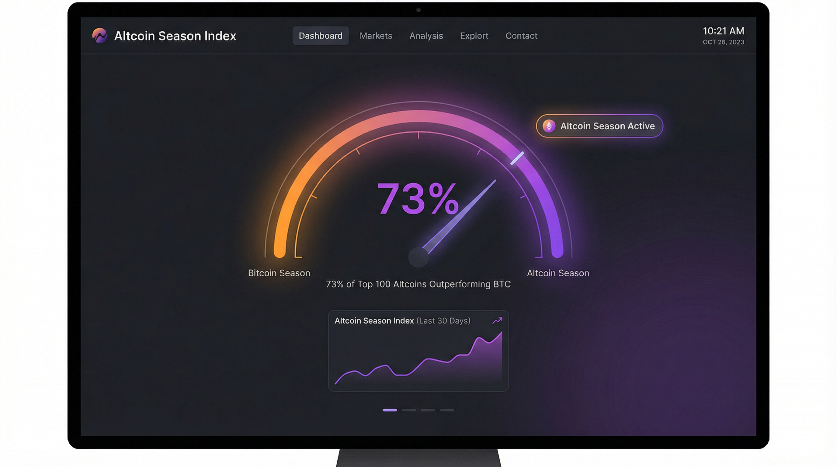 Altcoin Season Index gauge showing percentage of altcoins outperforming Bitcoin