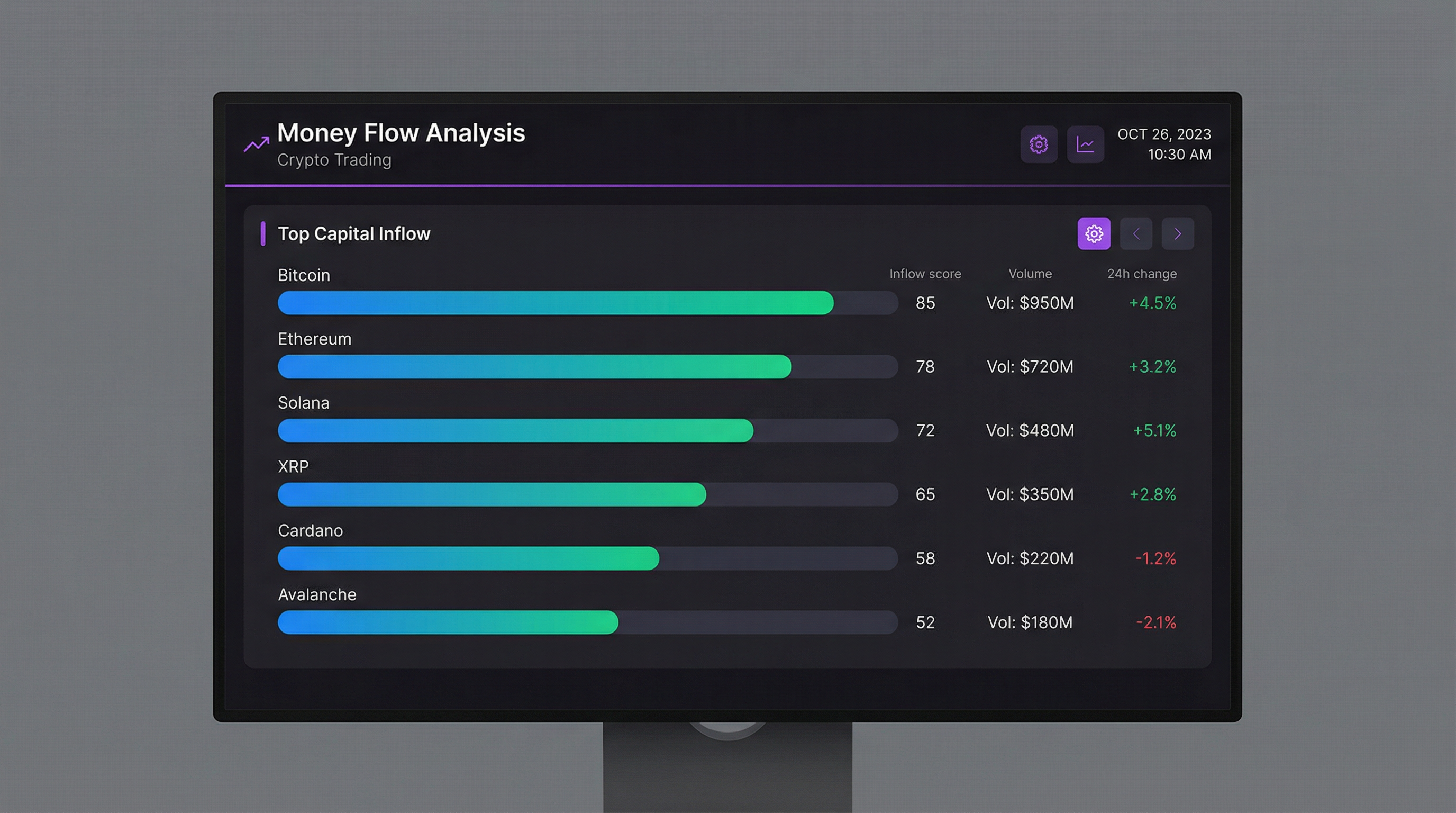 Money Flow Analysis showing top cryptocurrencies ranked by capital inflow with scores and volume data